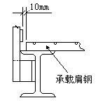 ���ֳָ��غͱ���߽Ű�