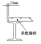 ���ֳָ��غ�����
