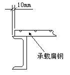 ���ֳָ��غͽǸ��߽Ű�